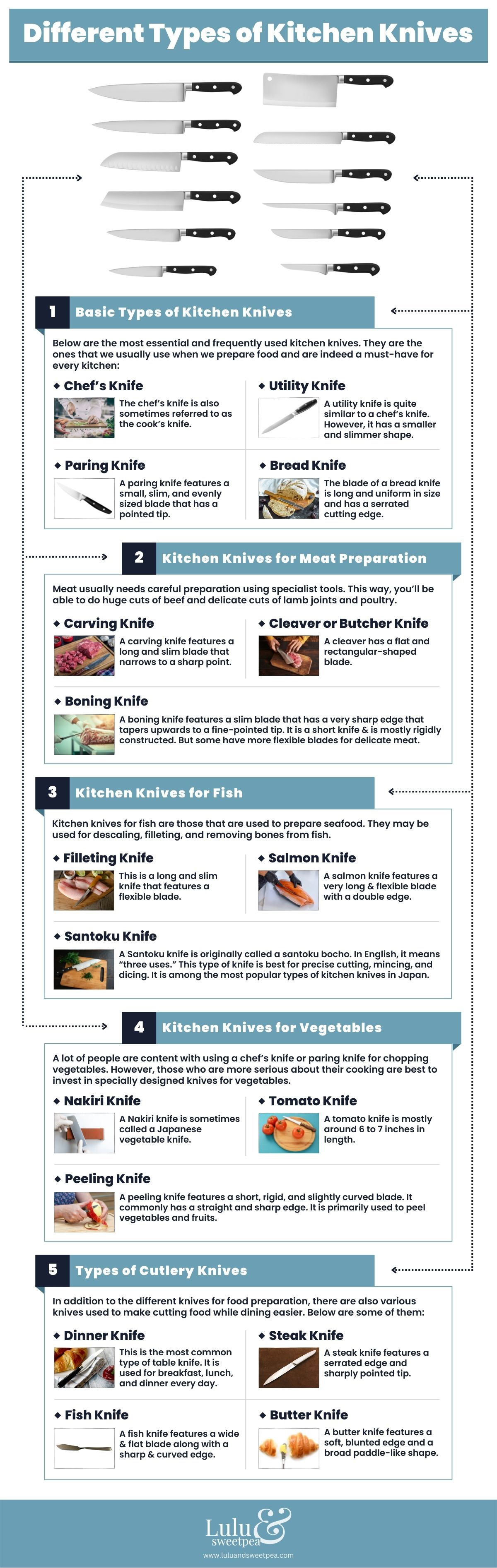 Different Types of Kitchen Knives