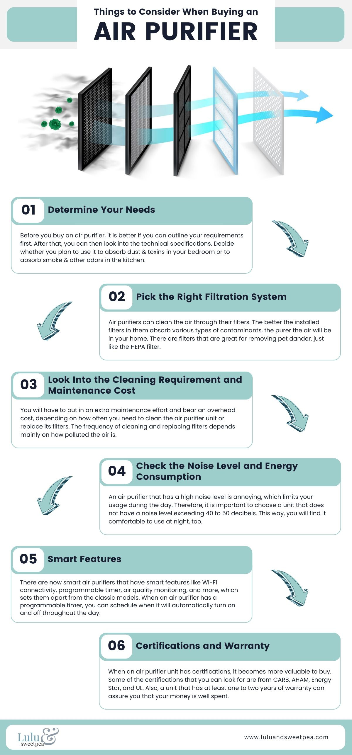 Things to Consider When Buying an Air Purifier