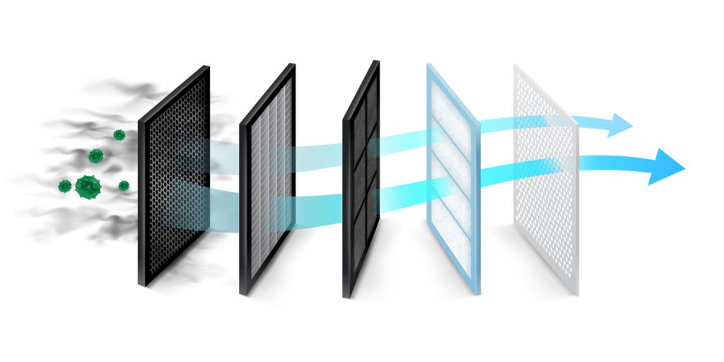 a graphic art showing an air filtration system