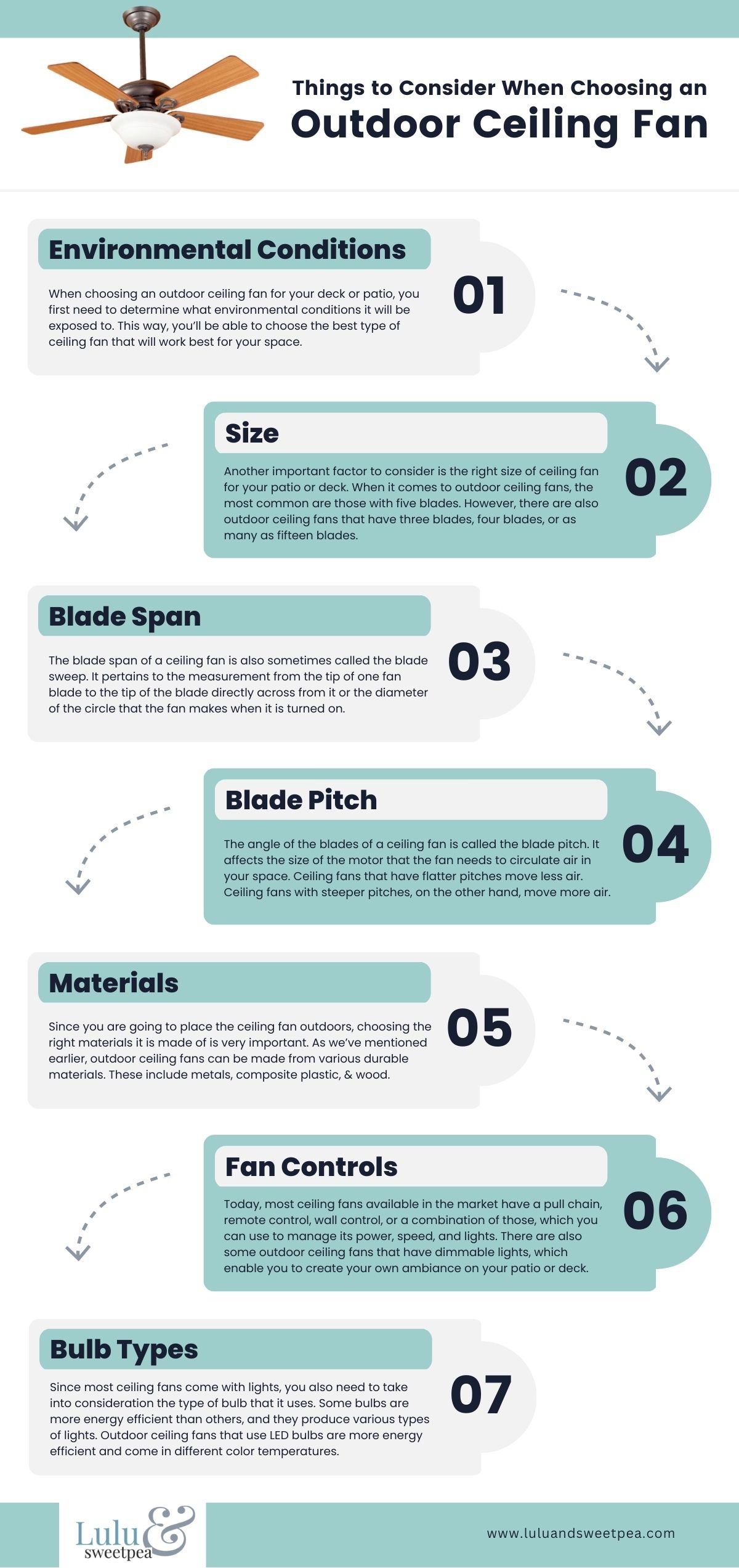 Things to Consider When Choosing an Outdoor Ceiling Fan