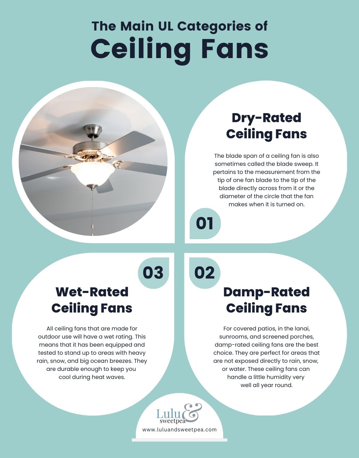 The Main UL Categories of Ceiling Fans