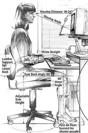 a woman facing her desktop, a drawing of a woman, diagram modeling a positioning scheme for seating, viewing, and hand placement