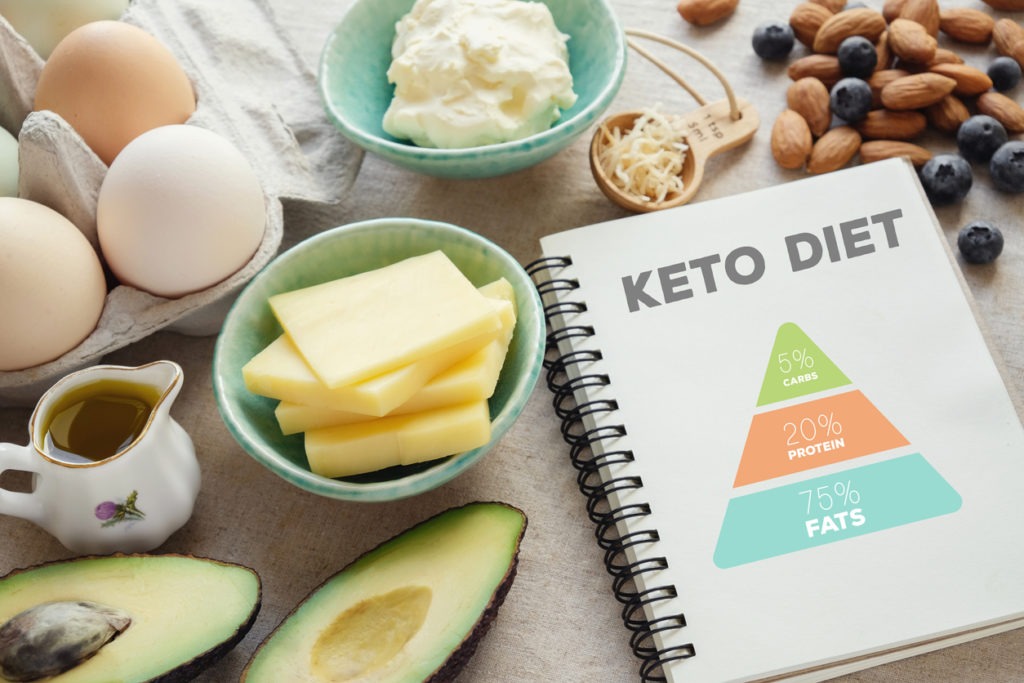 Ketogenic diet with nutrition diagram low carb high fat healthy weight loss meal plan