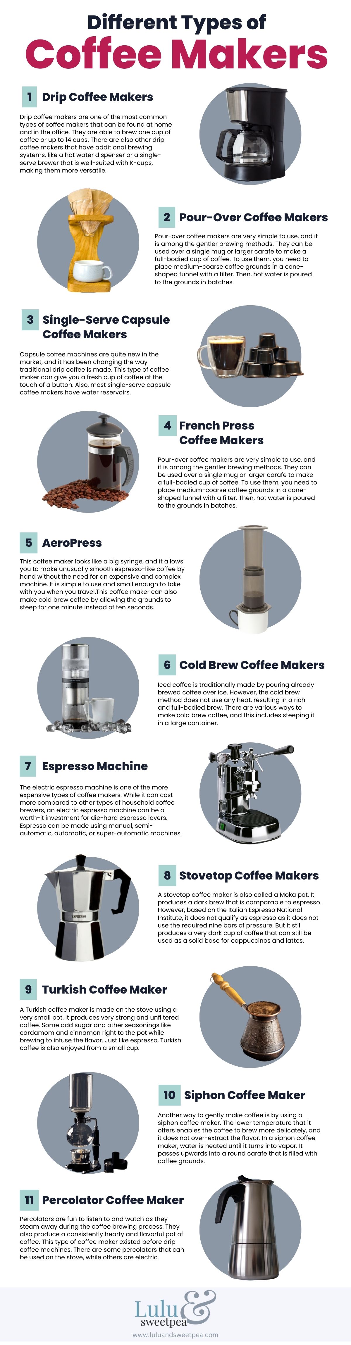 Different Types of Coffee Makers