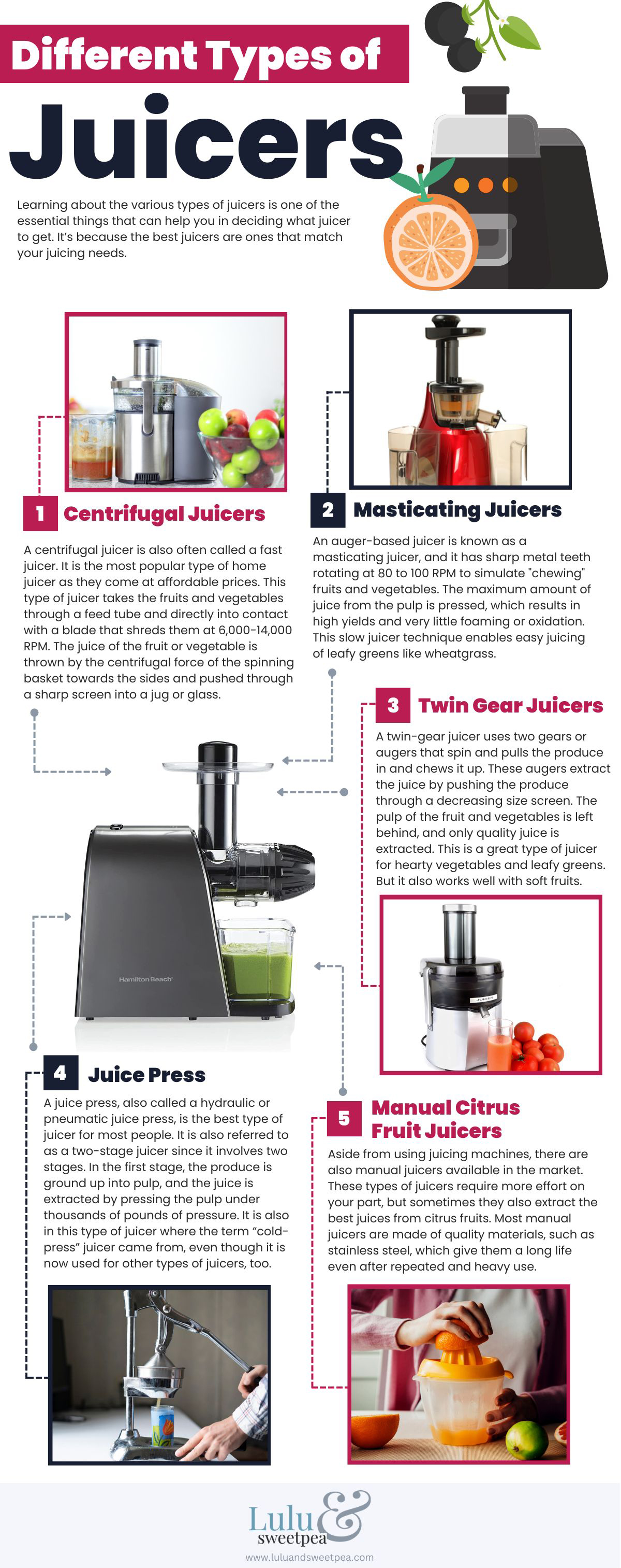 Different Types of Juicers