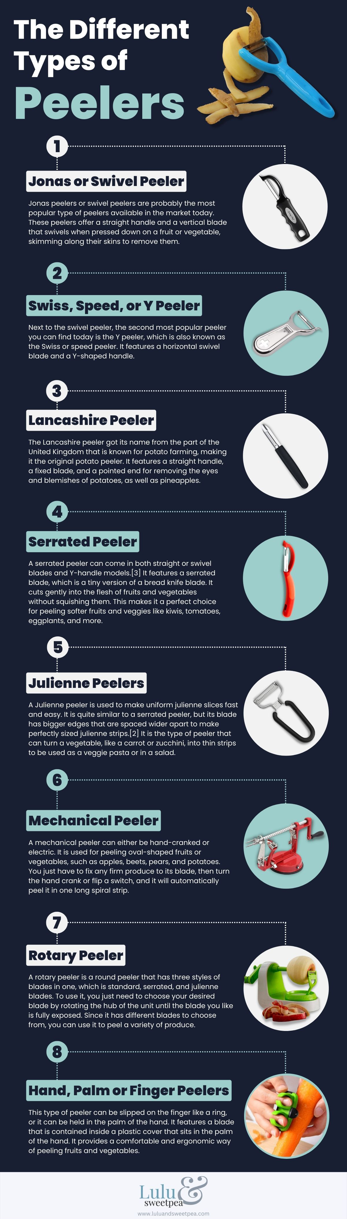 The Different Types of Peelers