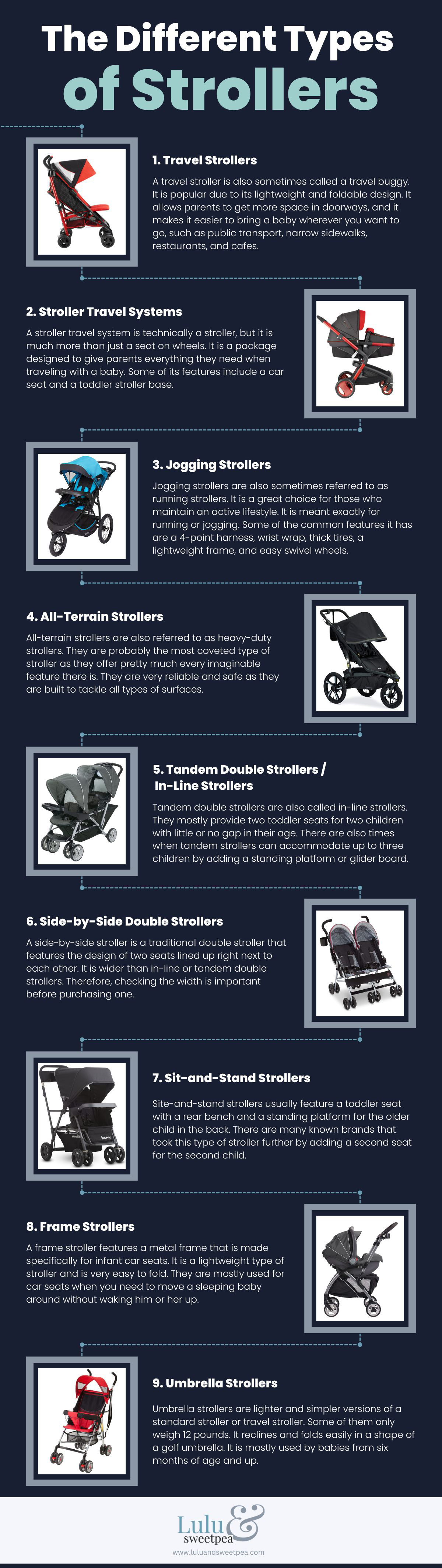 The Different Types of Strollers