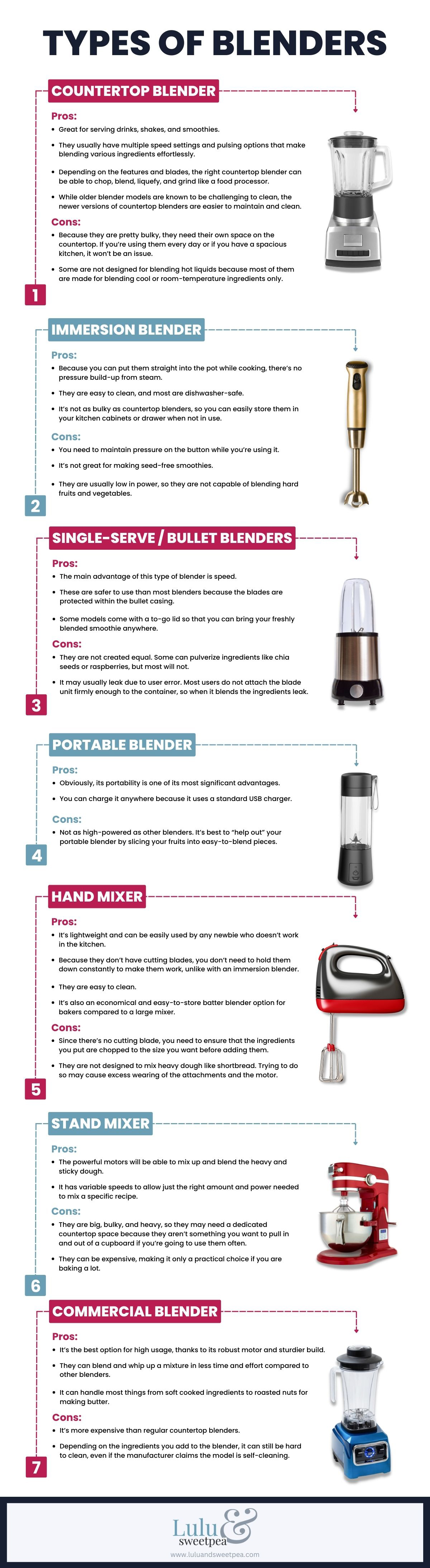 Know the Different Types of Blenders