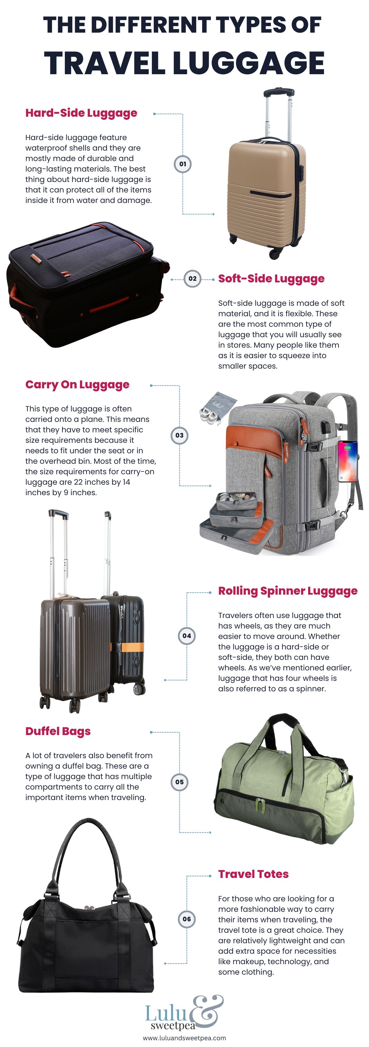 The Different Types of Travel Luggage