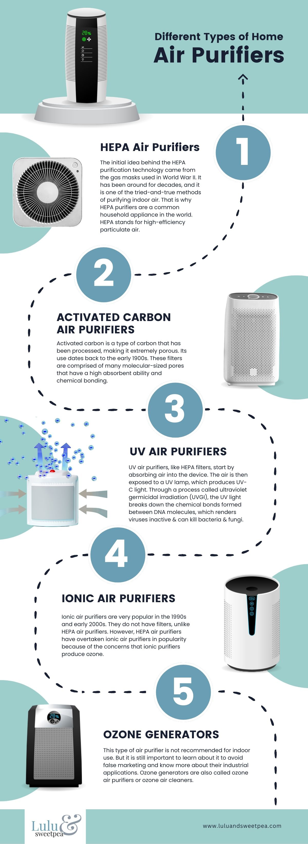 Different Types of Home Air Purifiers
